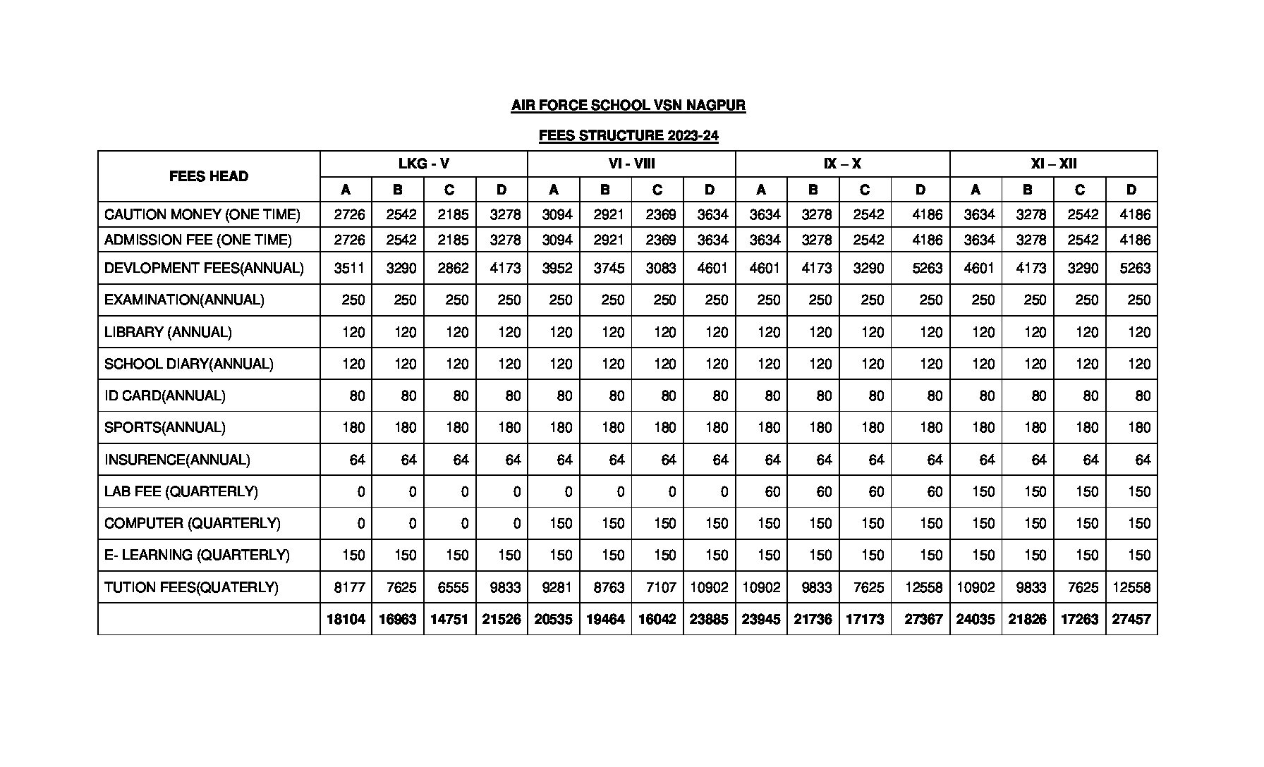 Fees Structure 2023-2024